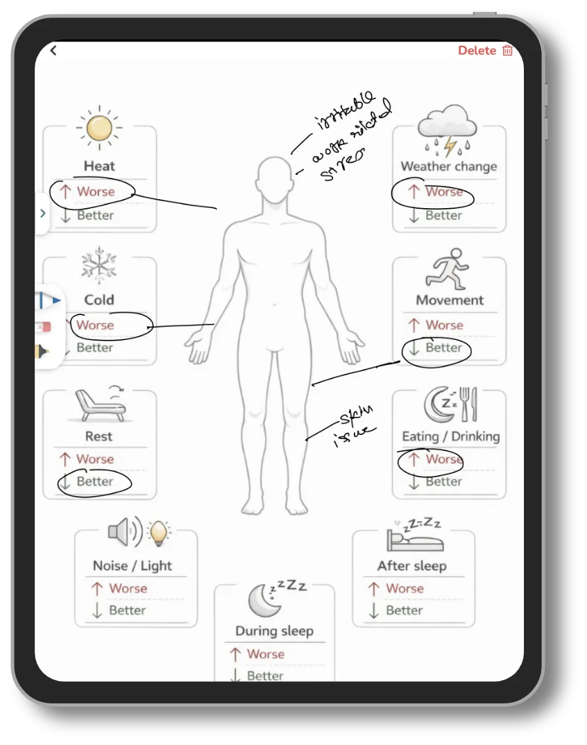 Doctor's notes drawn on an anatomy diagram in Lifemaan on a tablet