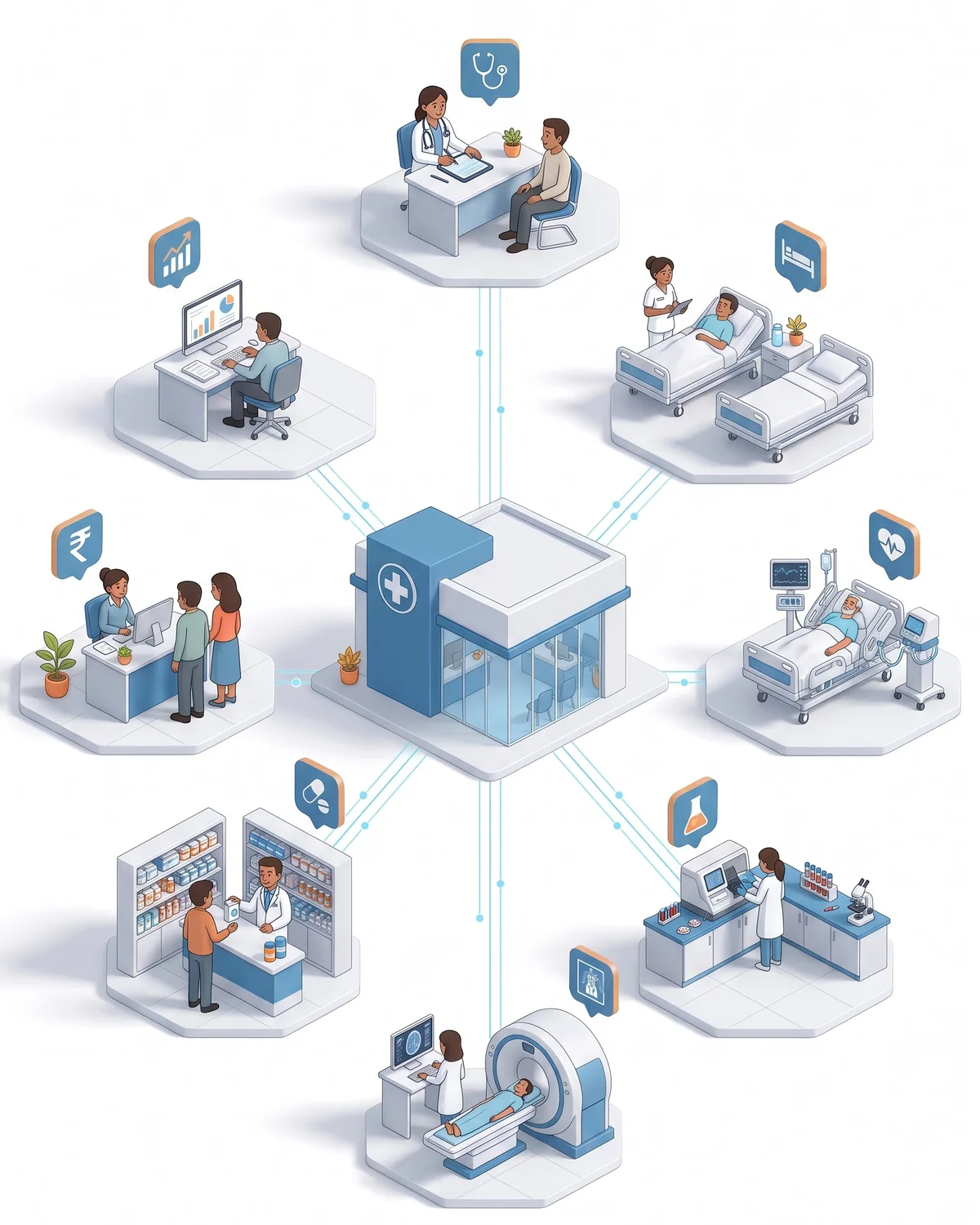 Illustration of a hospital where OPD, wards, ICU, laboratory, radiology, pharmacy, billing and accounts are connected to one system